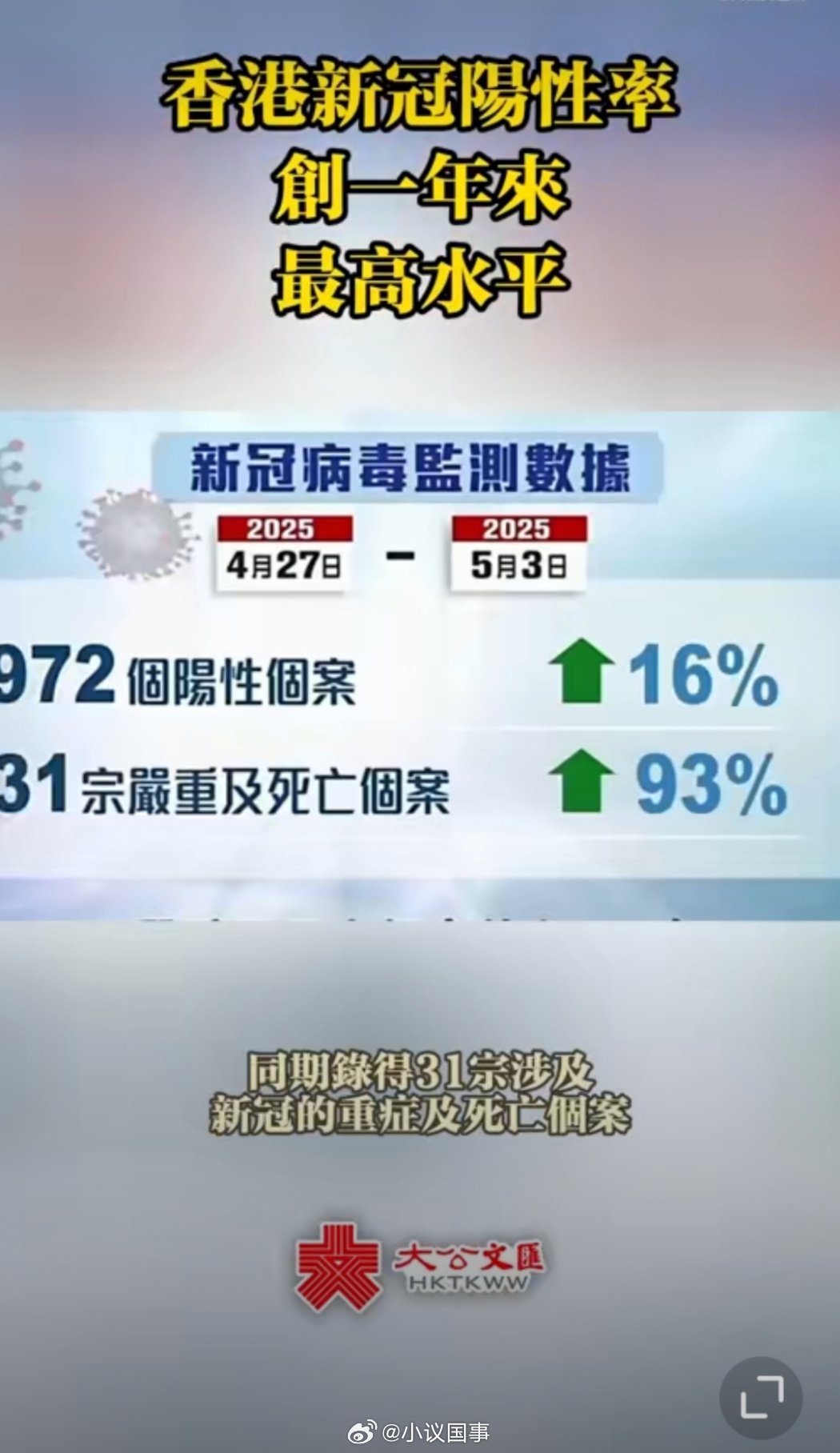 香港新冠肺炎病例最新动态更新