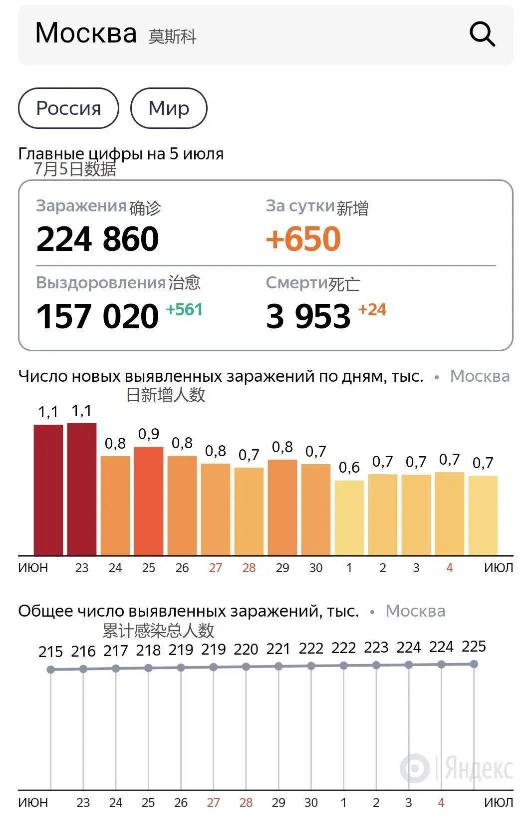 俄罗斯疫情最新动态,挑战与应对策略