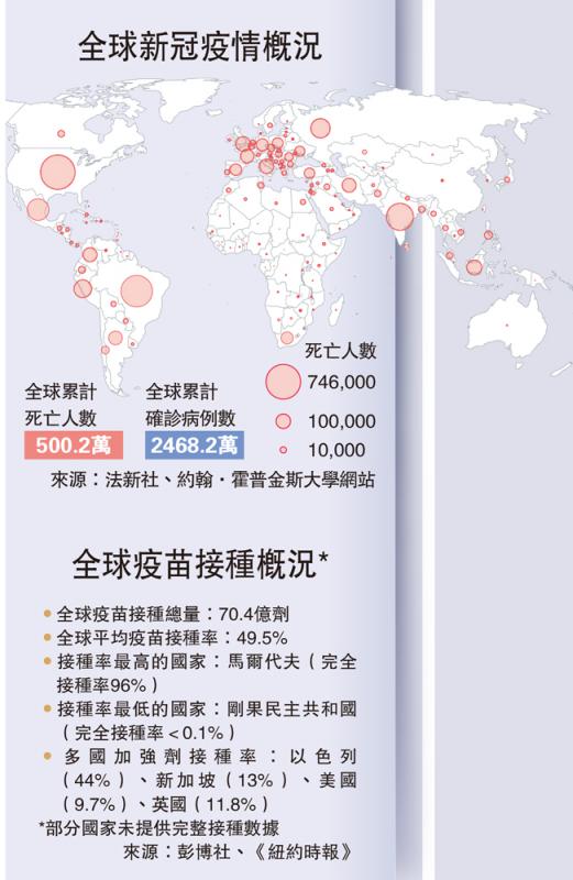 新冠肺炎全球疫情概况分析