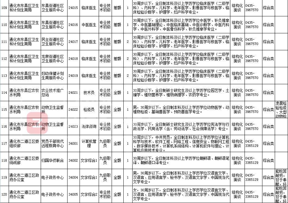 通化最新招聘信息汇总